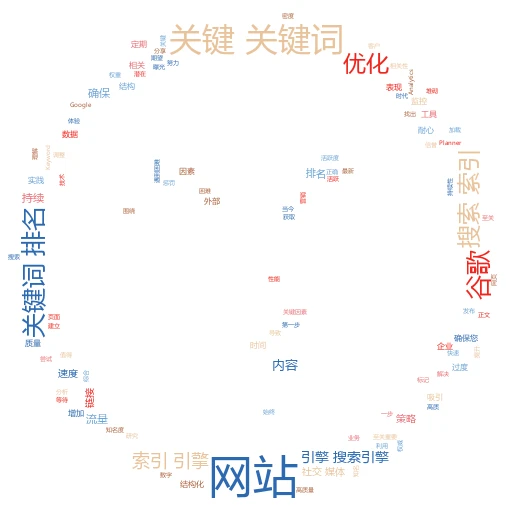 高新区谷歌关键词排名效果显著提升策略