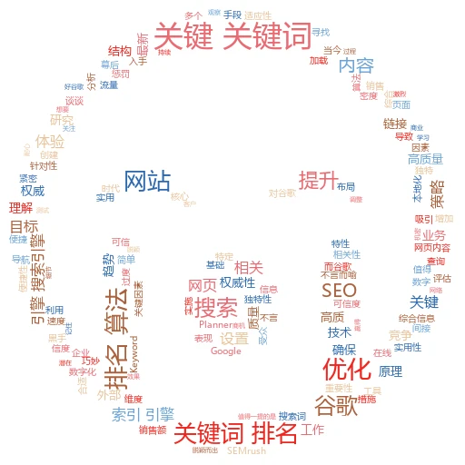 怎么查看谷歌关键词排名信息