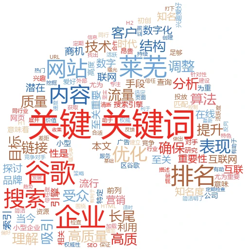 莱芜区谷歌关键词排名