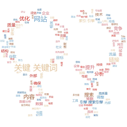 东营谷歌关键词排名优化