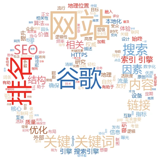 影响谷歌关键词排名的因素是什么