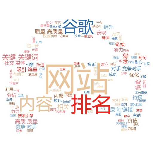 提升网站排名的利器 —— 谷歌关键词排名查询系统网址